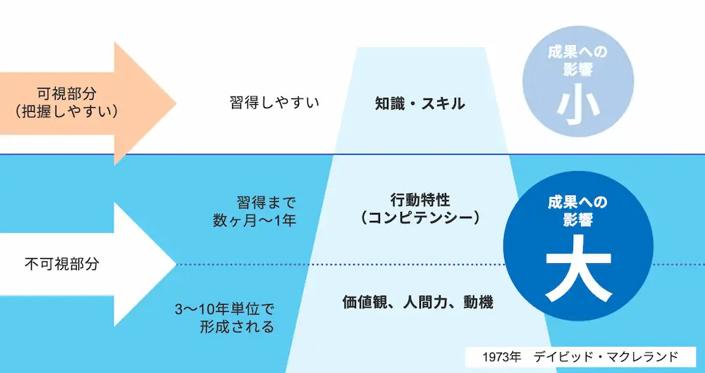 ピープルマネジメント