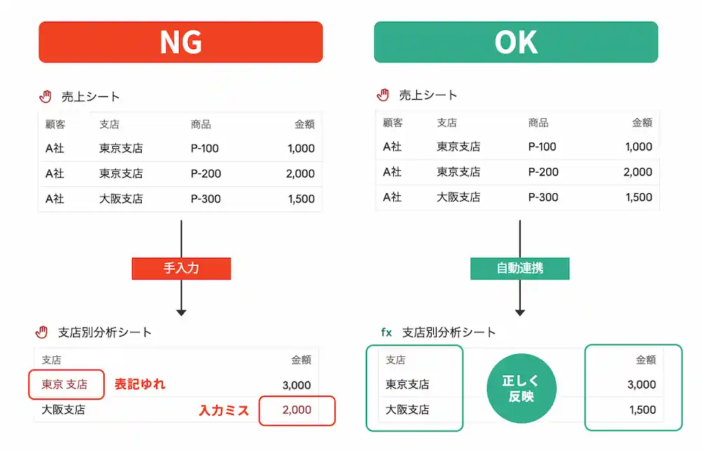 部下指導