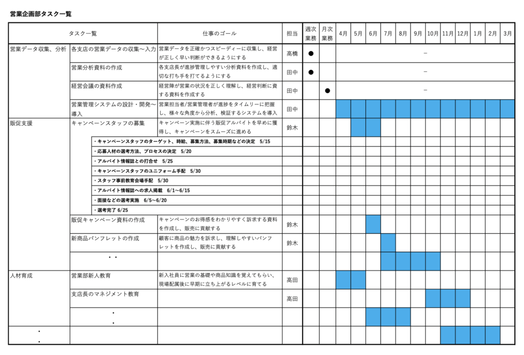 タスク管理ができない