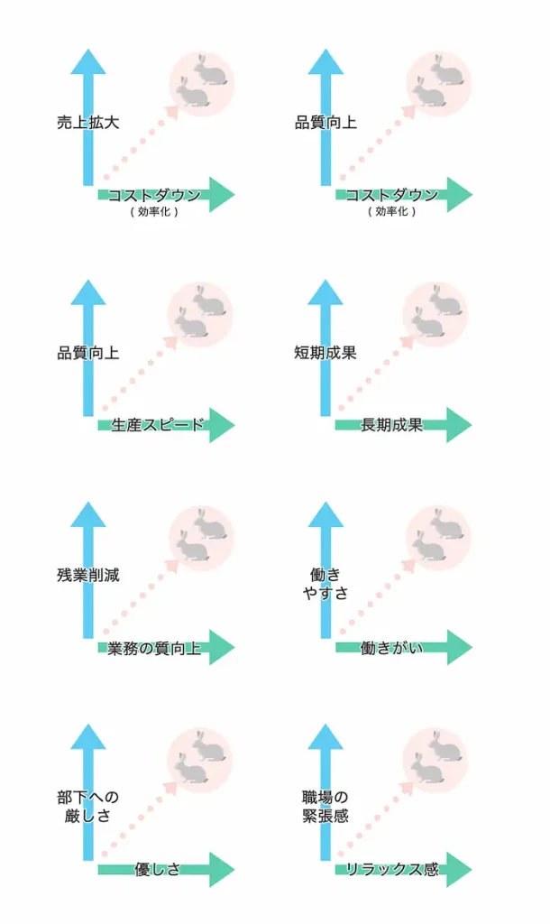 企業文化